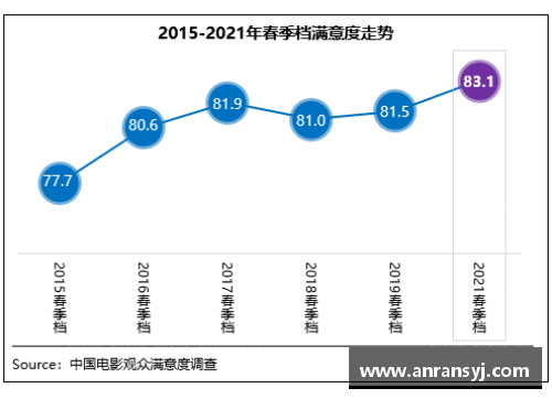 BG视讯官方网站春季档观众满意度创新高，《悬崖之上》居榜首-引领谍战片新潮流